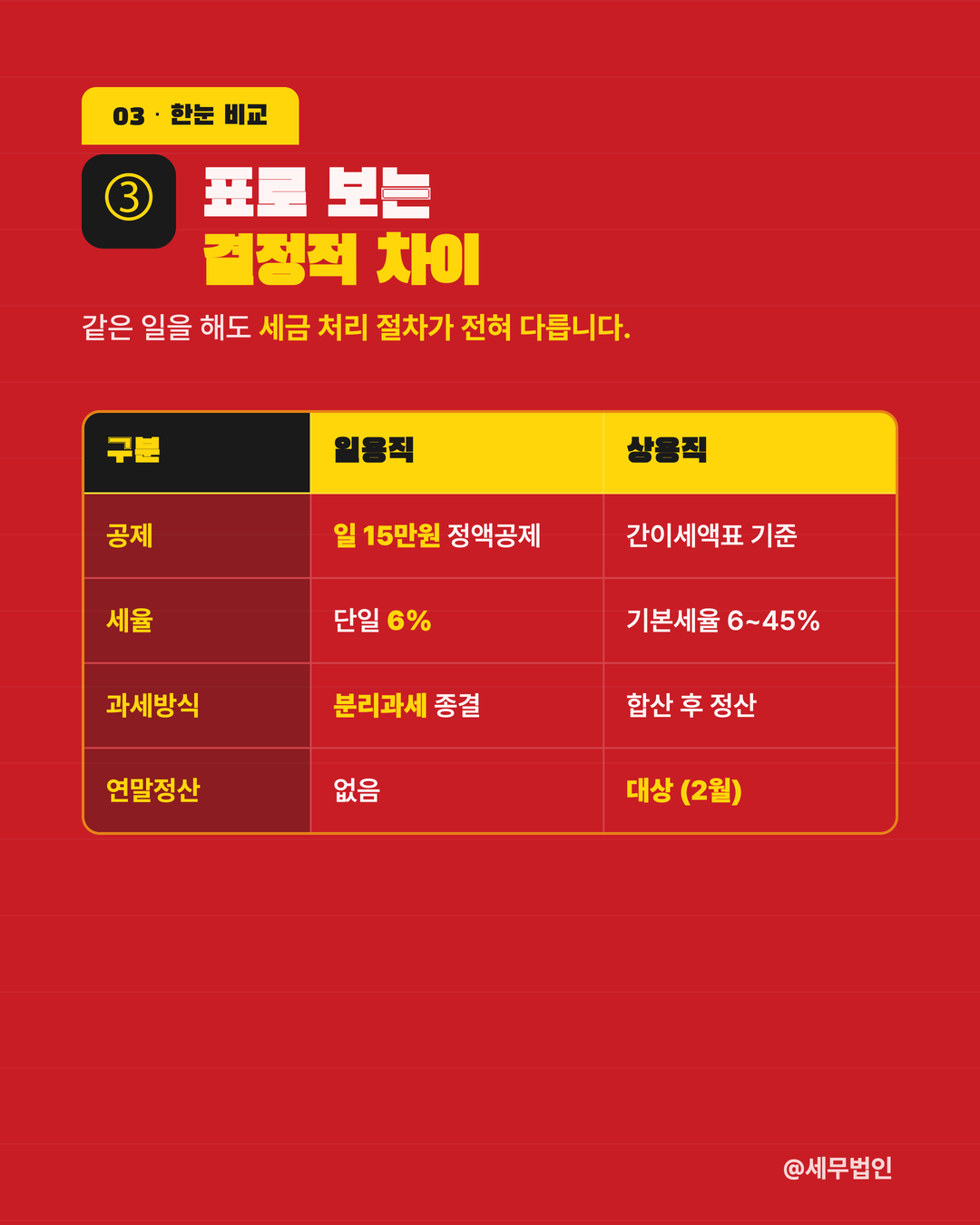 일용직 vs 상용직 세금 차이 4페이지