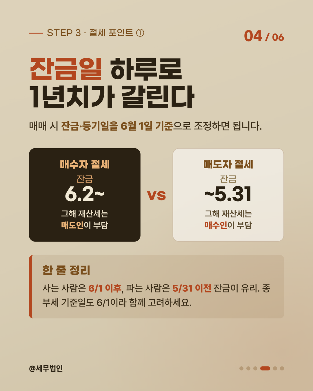 재산세 납부 시기와 절세 4페이지