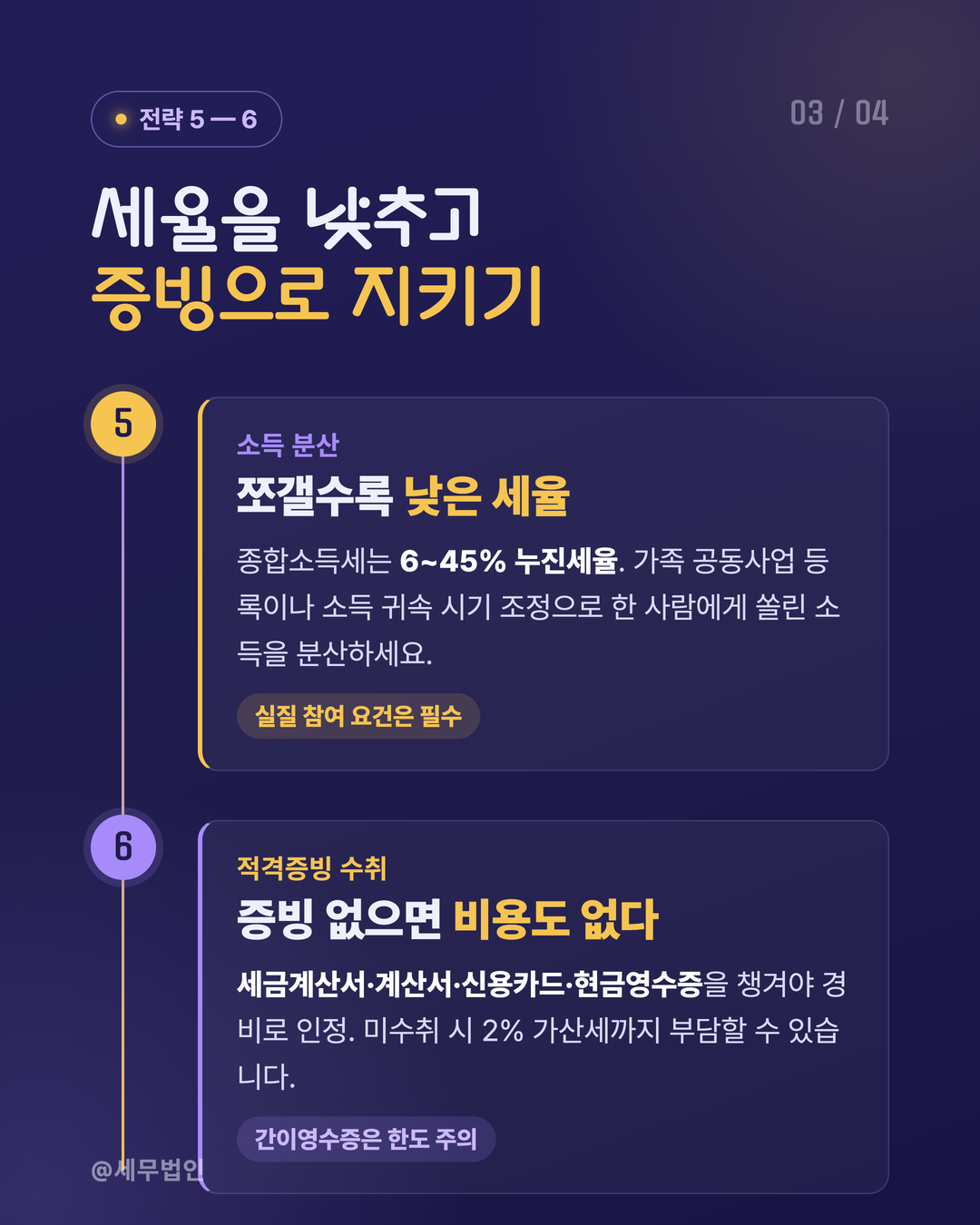 종합소득세 절세 7가지 전략 4페이지