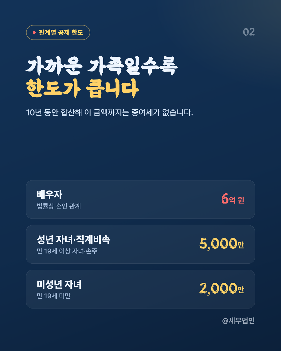 증여재산 공제 한도 정리 3페이지
