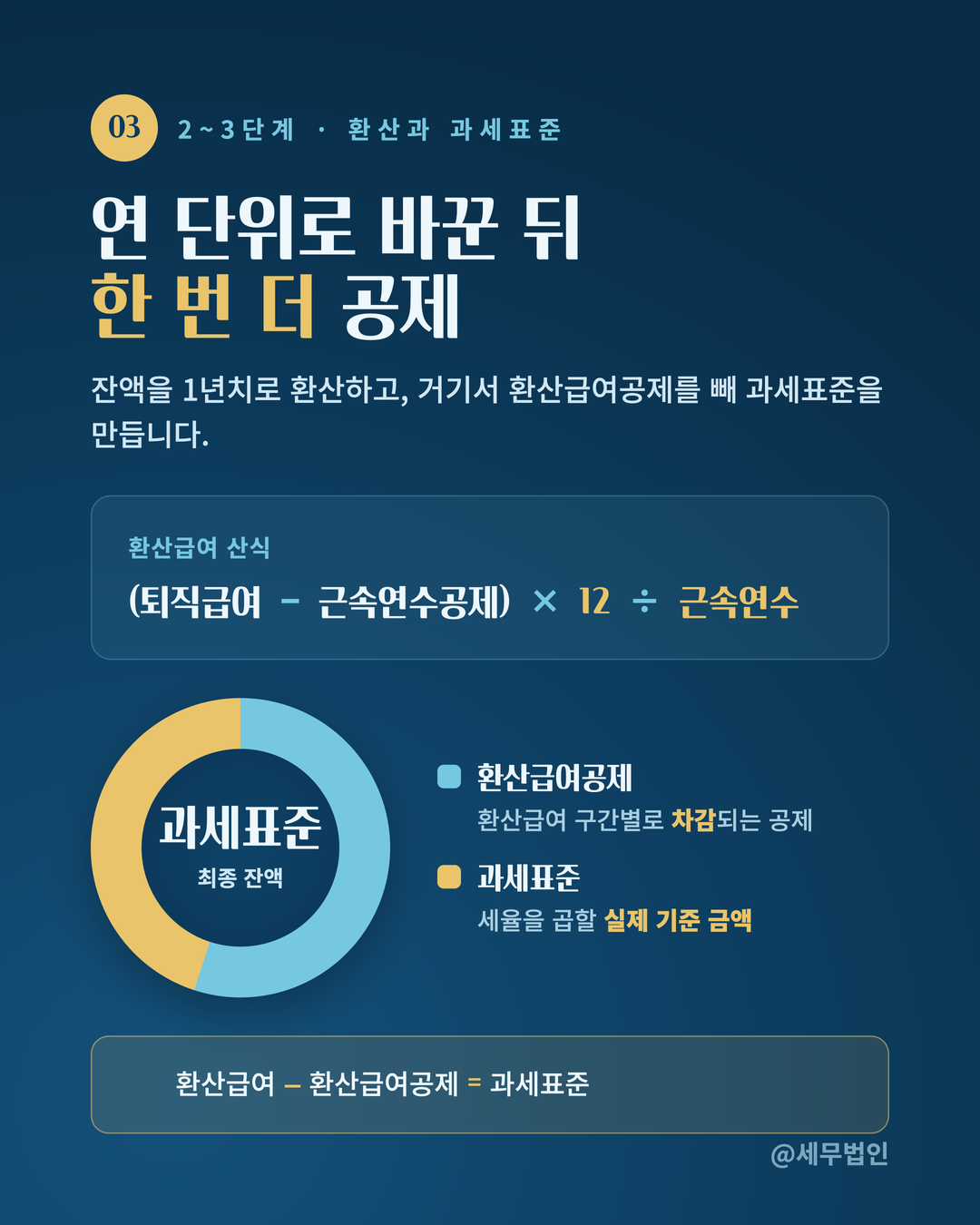 퇴직소득세 계산 구조 4페이지