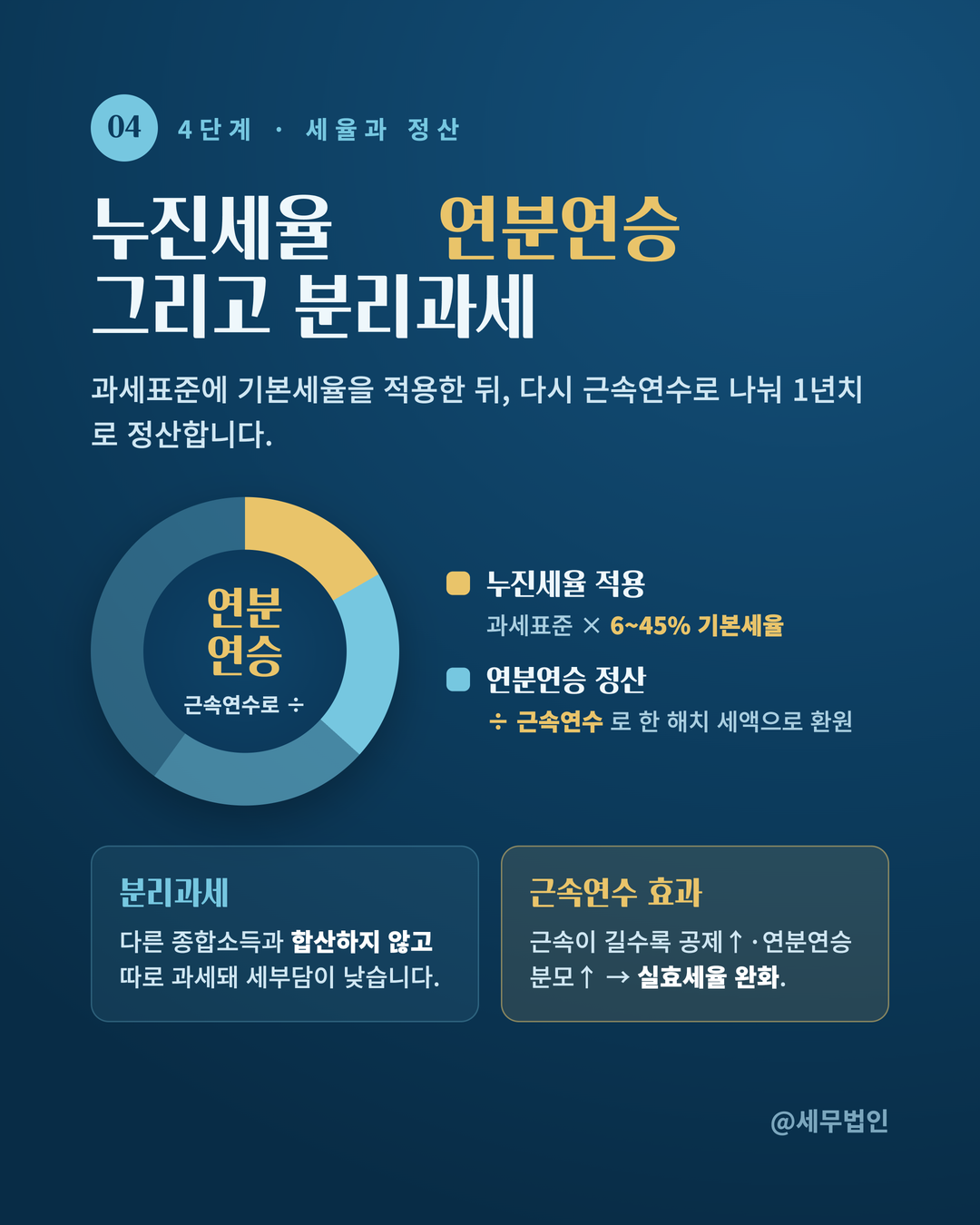 퇴직소득세 계산 구조 5페이지