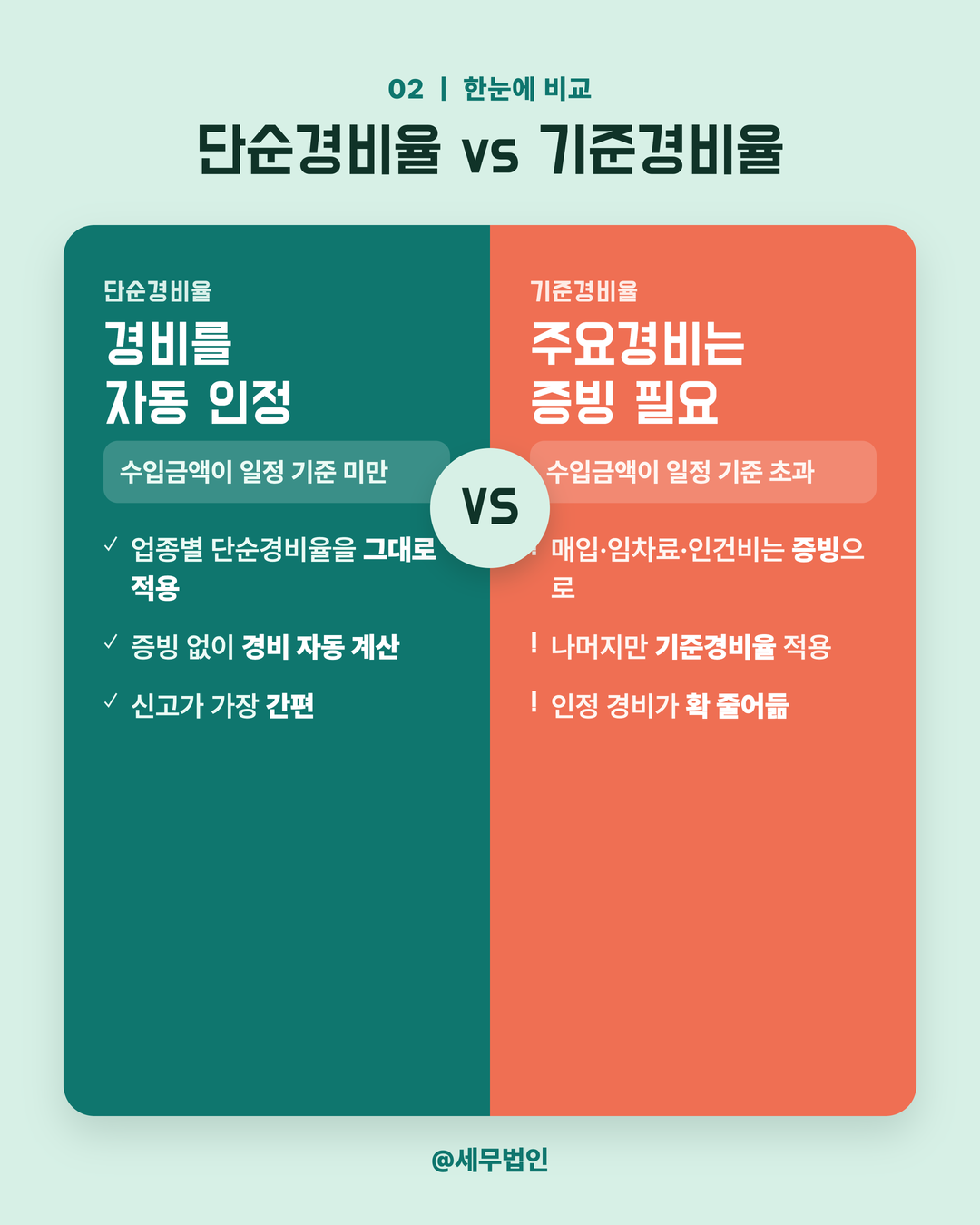 프리랜서 단순경비율 vs 기준경비율 3페이지